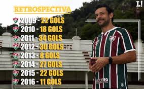 Games are played in the joia da princesa stadium, capacity 16,274. Vai Te Pegar Veja O Raio X De Todos Os Gols De Fred Pelo Fluminense Lance