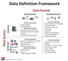 The What And Where Of Big Data A Data Definition Framework Big Data Data Science Data Analytics