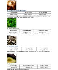 Vegan Food Sources Of Vitamin B3 Niacin