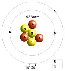 Learn vocabulary, terms and more with flashcards, games and other study tools. Lithiums Most Common Isotopes Are Lithium 6 And 7 And Seven This Also Shows Its Electron Configuration Science Projects Electron Configuration Element Project