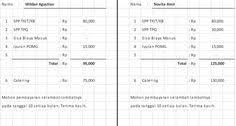 Download contoh format kartu iuran bulanan paud dan tk tahun ajaran 2016 2017 format microsoft excel informasi lainnya temukan pin ini dan lainnya di dokumen dan aplikasi xlsx pendidikan oleh kartini seroja. Contoh Kartu Iuran Bulanan Sekolah