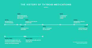 The Brief History Of Hashimotos Treatment Boosted By