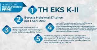 Tata Cara Dan Petunjuk Teknis Juknis Pendaftaran Pppk 2019 Di Sscasn Bkn Go Id Sekolah Negeri Pendidikan Kepala Sekolah