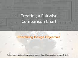 Creating A Pairwise Comparison Chart Taken From Engineering