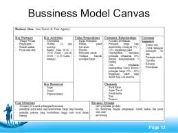 Business Model Joss Travel Tour Agency Business Model Canvas Travel Tours Travel Agency