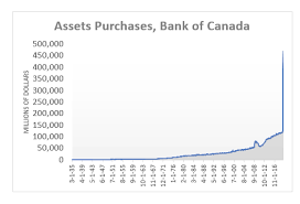 As is true with all financial institutions, the basic function of banks is to channel funds from individuals. Globe Net The Bank Of Canada Is It Broke Or Broken Globe Net