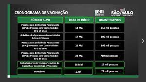 Graças a deus q temos vc !!! Sp Vai Vacinar Pessoas Entre 45 E 54 Anos Em Agosto