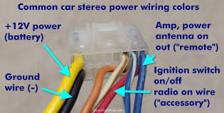 Electrical wiring systems and methods of electrical wiring why you should not use extension cords on electric k200.and use an 110v wiring diagram diagram. How To Hook Up A Car Stereo To Ac Power With Diagrams