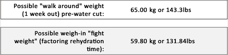 Check spelling or type a new query. What Is My Ideal Fight Weight Class