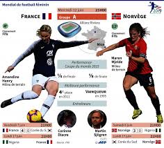 Elle marque ainsi son 76e but en équipe de france, à cinq unités du record de marinette pichon. Les Bleues Affrontent La Norvege Mercredi 12 Juin Pour Leur Deuxieme Match De La Coupe Du Monde