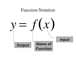 Function Notation — Steemit