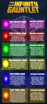 An Introduction And Explanation Of The Infinity Stones Infographic Marvel Infinity Stones Marvel Infinity Avengers Infinity Stones