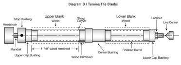 Premium Classic Fountain And Rollar Pen Kit Assembly Guide