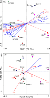 Template name tag anak tk. Fertilization Effects On Microbial Community Composition And Aggregate Formation In Saline Alkaline Soil Springerlink