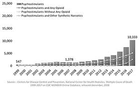 It's super simple to use. Methamphetamines In The Emergency Department Part Of The Drug Epidemic 2019 12 04 Relias Media Continuing Medical Education Publishing
