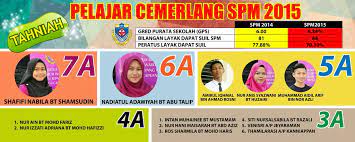 Check spelling or type a new query. Semestranet Smk Pantai Sepang Putra Banner Meraikan Pelajar Cemerlang Spm 2015