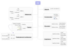 Territoiresdeslangues Files Wordpress Com 2014 02 Cv Carte Jpg Carte Heuristique Heuristique Cv Lettre De Motivation
