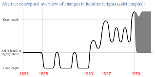 File Hemline Skirt Height Overview Chart 1805 2005 Svg