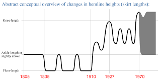 file hemline skirt height overview chart 1805 2005 svg