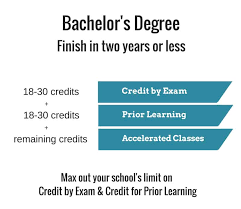 Alison.com has been visited by 100k+ users in the past month Quick Degrees Online Quick College Degrees From Accredited Schools