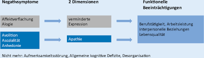 Schizophrène / définition, orthographe et synonymes du mot schizophrène sur le dictionnaire français gratuit n°1. Negativsymptome In Der Schizophrenie Und Ihre Differenzialdiagnose Springerlink
