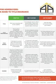 A Guide To Title Insurance For Homebuyers Visit Adventtitleagency Com For More Information Title Insurance Home Buying Title