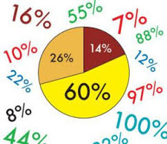 Perdite di carico pressure drops. Calcolo Percentuale Calcolatrice Per Calcolare La Percentuale Online