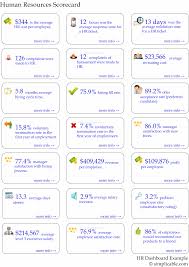 Hr Metrics Recyclinginfographic Human Resources Management Infographic Hr Management