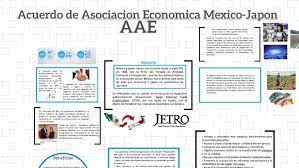 We did not find results for: Acuerdo De Asociacion Economica Mexico Japon By Ana Aburto
