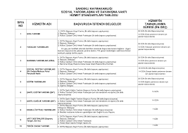 Nüfys için başvuru yapıldıktan sonra aile ve sosyal politikalar bakanlığına yazacağınız bir dilekçe örneği ile işlemi tamamlayabilirsiniz. Http Sandikli Gov Tr Kurumlar Sandikli Gov Tr Kamu 20hizmet 20standartlar C4 B1 Sydv 20kamu 20hizmetleri Pdf
