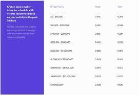 7 Reasons Bitcoin Mining Is Profitable And Worth It 2022 In 2021 Bitcoin Mining Bitcoin Mining