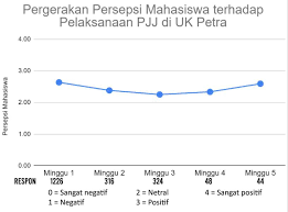 Misalnya, satu jam pagi hari menjelang ujian bukan berarti kamu harus belajar 24/7 ya. Http Repository Petra Ac Id 18872 1 Publikasi1 07008 6526 Pdf