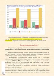 Можно сказать, среднее по больнице: Otchyot Po Rezultatam Ege Shkola 1265 2017 God