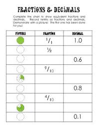 Fractions Decimals Percent Charts Free