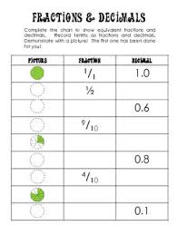 fractions decimals percent charts free