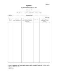 Picture of ringlet town sg. Doc Tanah 253 Jadual Tanah Yang Terkena Oleh Pengambilan Nur Syuhadah Academia Edu