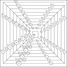 The Periodic Table Is A Scatterplot Among Others Chartable Periodic Table Chemistry Textbook Chemistry