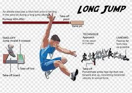 Maybe you would like to learn more about one of these? Track Field Jumping Long Jump High Jump At The Olympics Livery Bussid Hd Sports Equipment Arm Png Pngegg