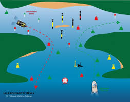 Buoys Beacons And Marks