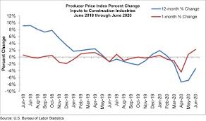 Check spelling or type a new query. Cost Of Building Materials Goes Up Construction Specifier