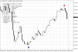 Zigzag Alert Signal Metatrader 4 Forex Indicator