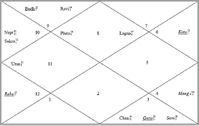 nostradamus ganeshas tribute to a great astrologer