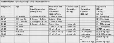 15 veracious infant medicine chart