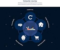 En ucuz casper modelleri ve masaüstü ve dizüstü bilgisayar modellerinin yanı sıra akıllı cep telefonları da üreten casper. Casper Sleep Inc