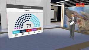 Pemimpin warisan, azhar matussin cuba yakinkan 21.08 : Prn Sabah Keputusan Rasmi Kerusi Dun Sabah Grs Menang Majoriti Youtube