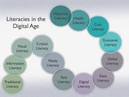Kathy Schrock S Literacy In The Digital Age Is A Must Bookmark Reference For Teachers And Media Specialis Digital Literacy Information Literacy Visual Literacy