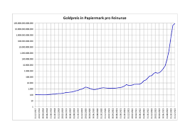 Wir haben als meisterbetrieb über 30 jahre erfahrung. Goldpreis Wikiwand