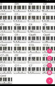 Dal 1997 accordo mette gratuitamente a disposizione di chi fa musica contenuti di qualità la tastiera di acero è praticamente sempre verniciata causa assorbimento intenso di tutte le schifezze. Ottimista Editore Mandato Accordi Facili Per Pianoforte Amazon Agingtheafricanlion Org