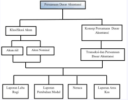 Akun riil yang ada pada tahun lalu juga bisa diteruskan ke tahun fiskal selanjutnya. Http Repositori Kemdikbud Go Id 20755 1 Kelas 20xii Ekonomi Kd 203 2 20 282 29 Pdf