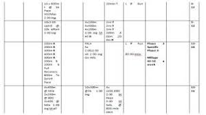 This workout chart allows you to list the type of exercise, how many sets and reps, how. 800m Training Program 08 2021